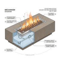 Granville Fire Table Outdoor Fire Pit 60" X 27" Cast Concrete Firepit Includes Lava Rocks 45,000 Btus Outdoor Fireplace for Patio Furniture Set, Deck, Porch, Outdoor Heater - Natural Gas — How It Works